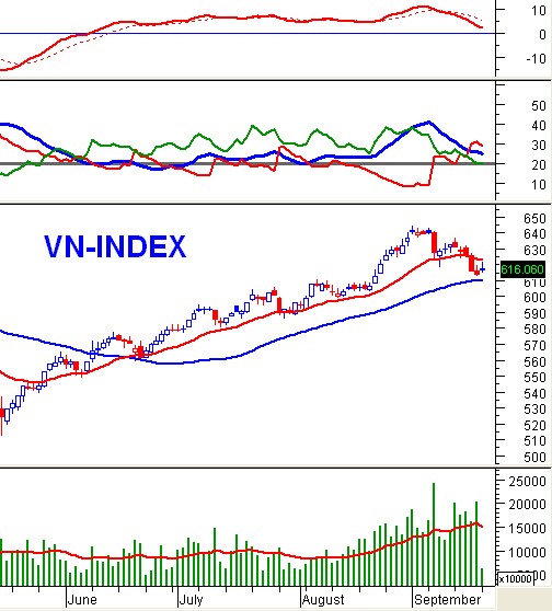 Vietstock Daily: Nhận định thị trường chứng khoán ngày 23/09
